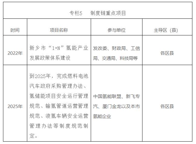 国家电投投资50亿建周口氢能产业园,中原“氢谷”崛起在望